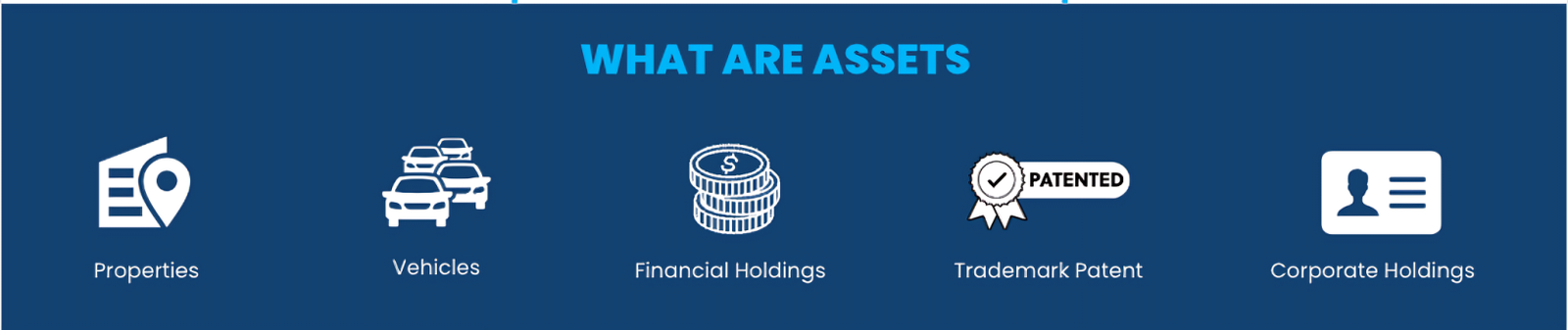 Assets